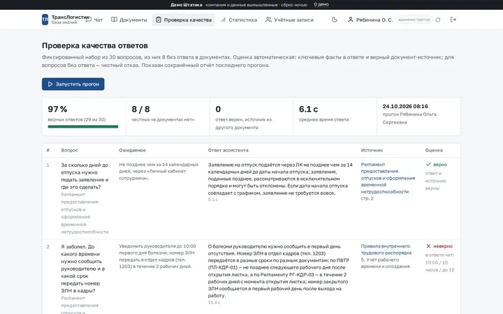 Отчёт проверки качества: разбор каждого из 30 вопросов
