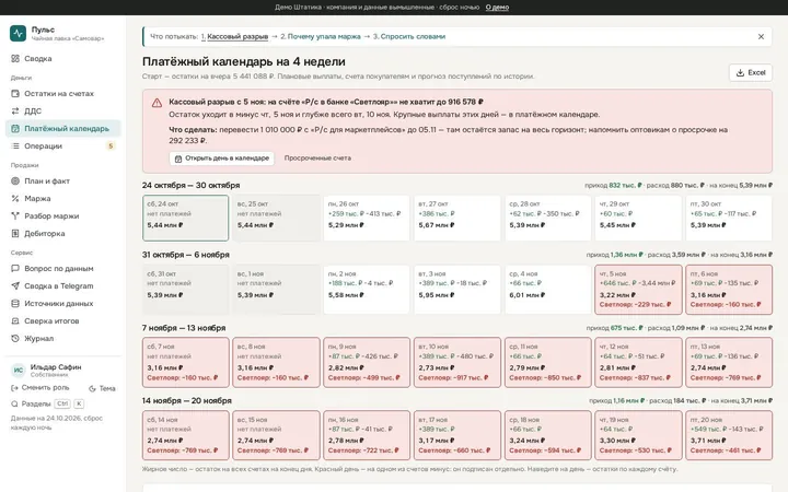 Платёжный календарь на 4 недели, дни с минусом на счёте