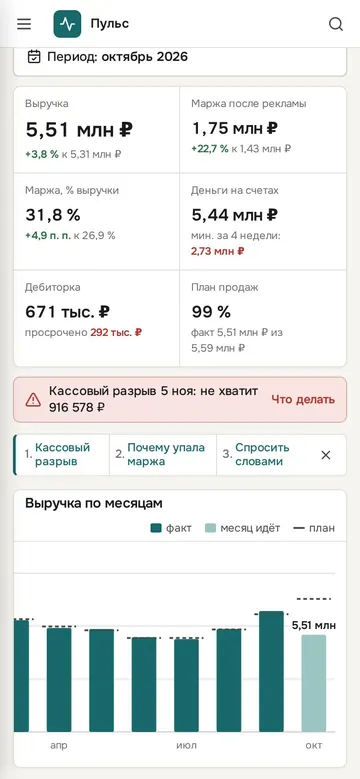 Сводка на телефоне
