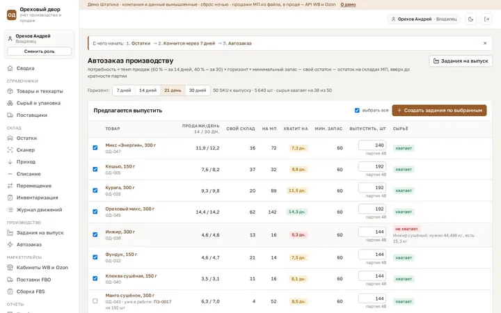 Автозаказ: что выпустить на 21 день и где не хватит сырья